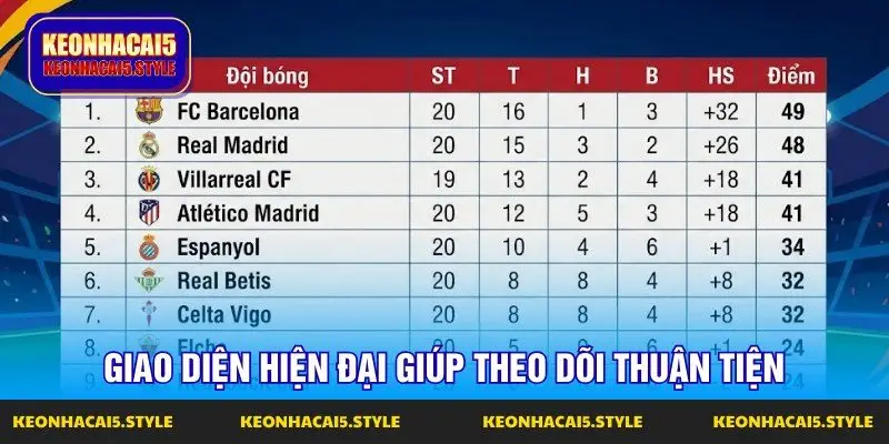 giao dien hien dai giup theo doi thuan tien giao dien hien dai giup theo doi thuan tien